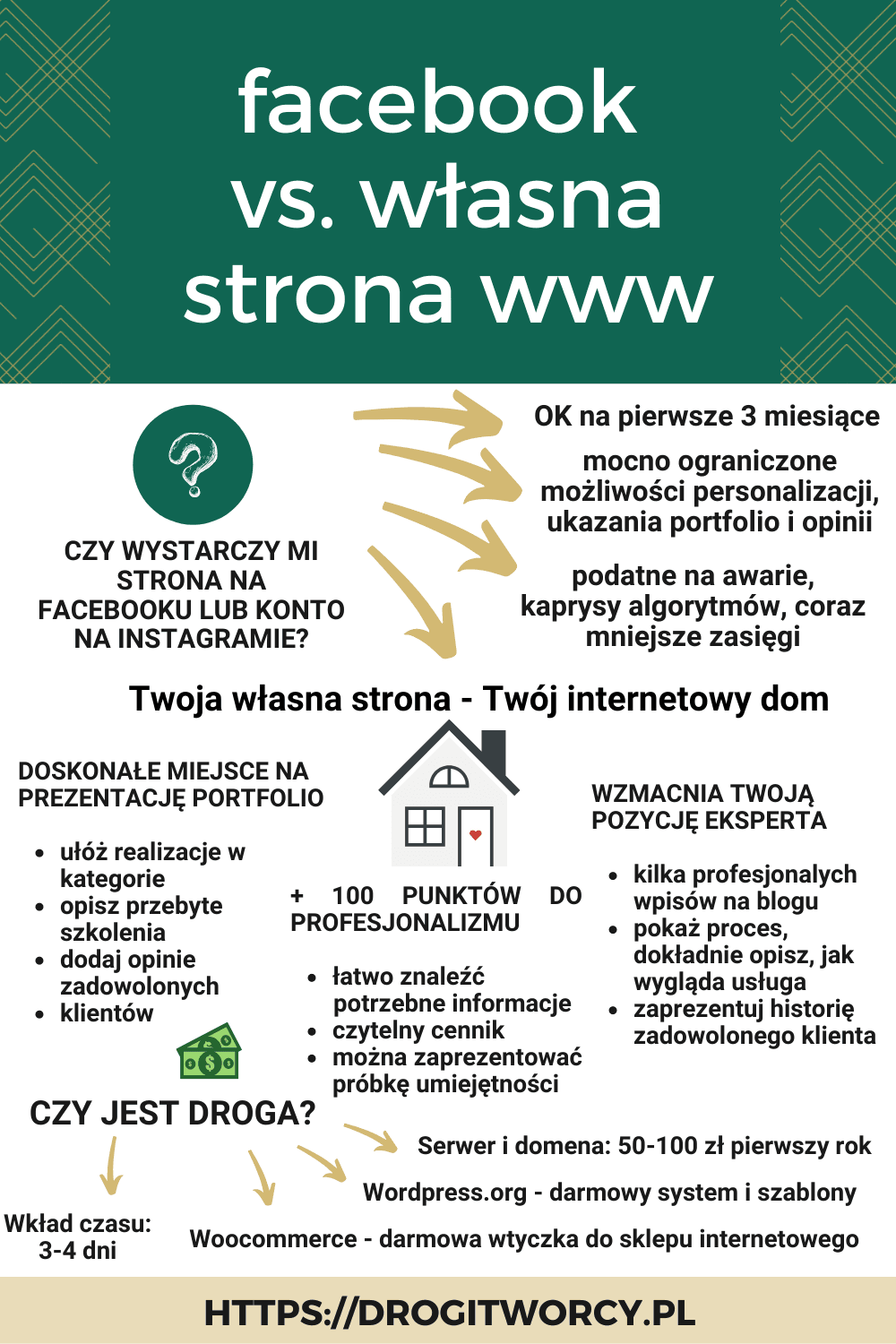 Strategia DRG na Pinterest Strategia DRG na Pinterest