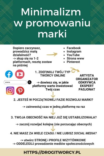 Strategia DRG na Pinterest (1)