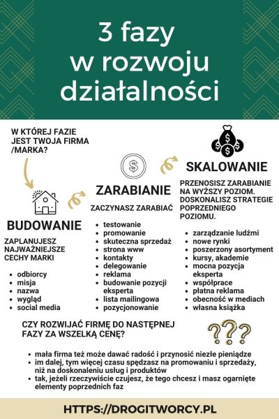 Strategia DRG na Pinterest (2)